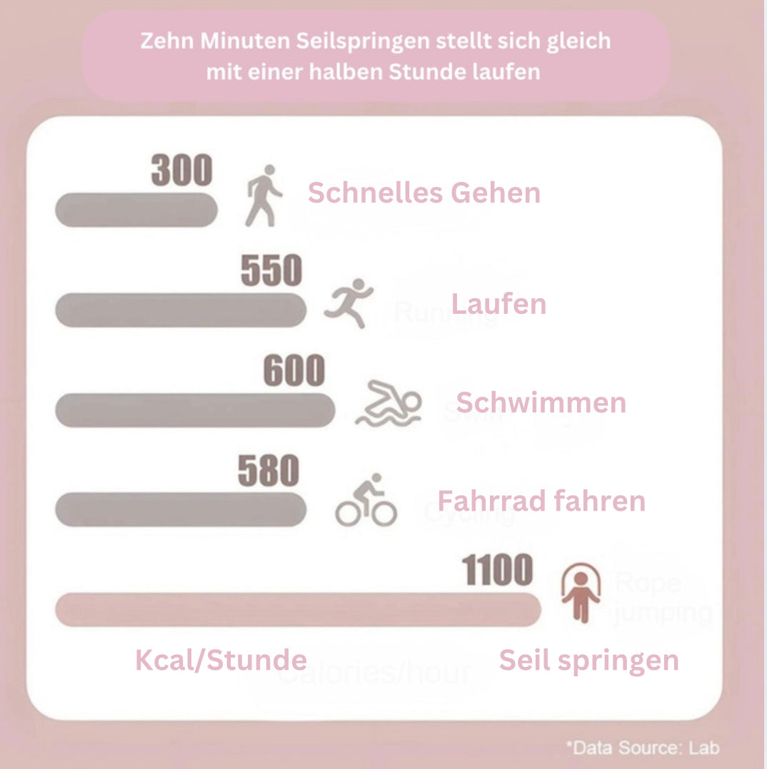 Bounce Flow- Dein Schlüssel zu einer neuen Energiequelle